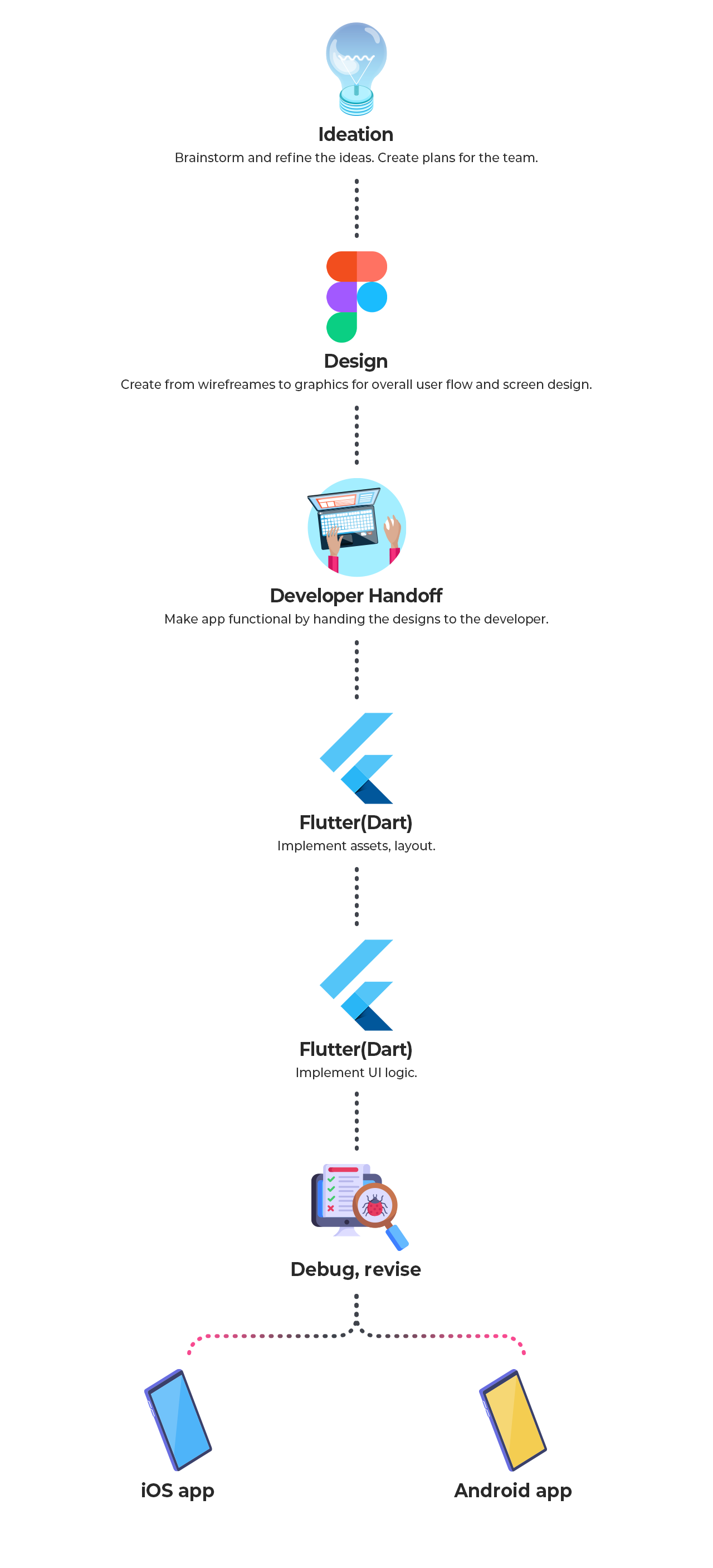 App development in Flutter