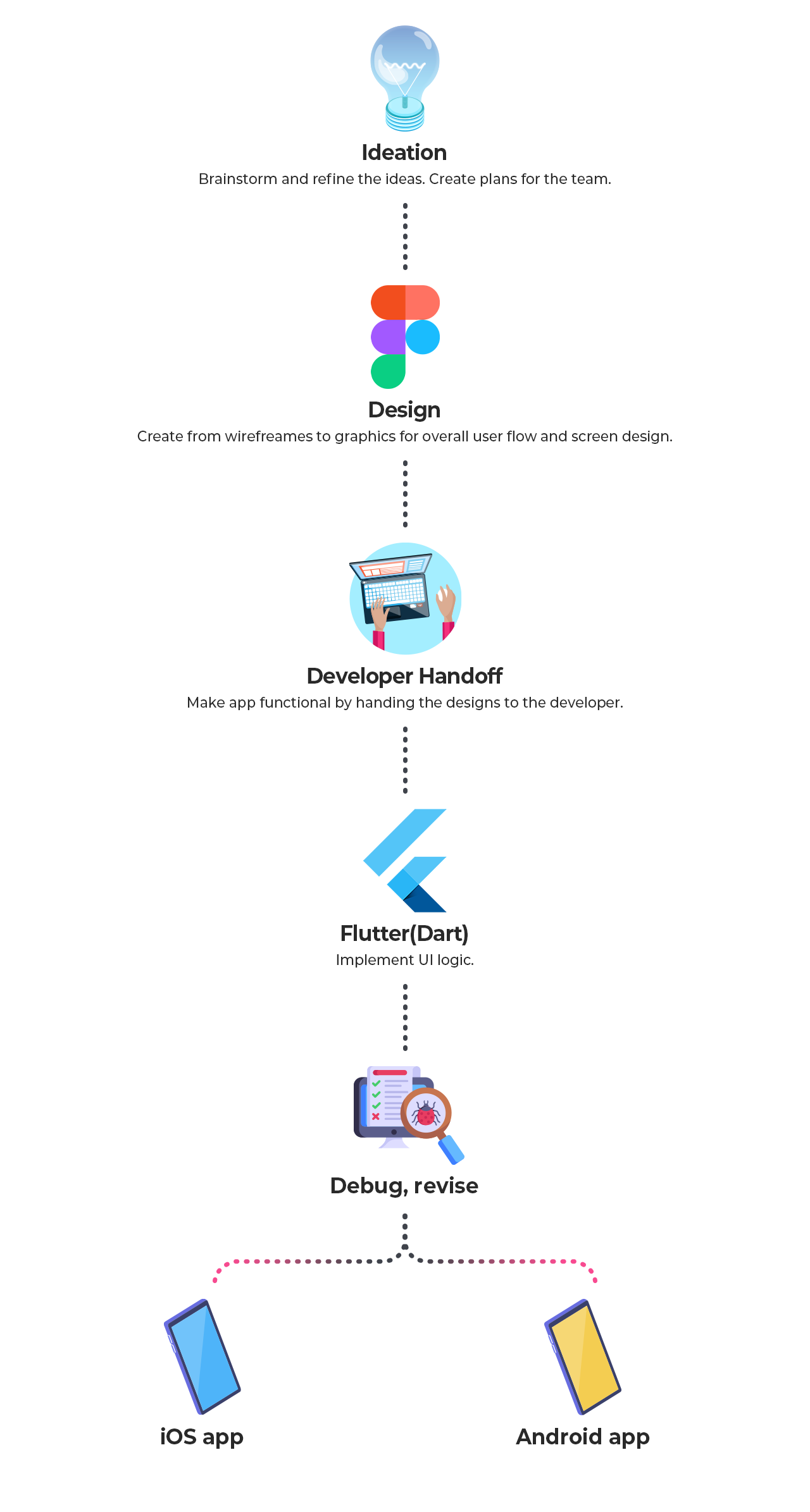 App Development in Figma-to-Flutter