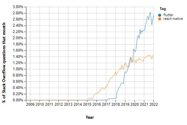 With stripe Checkout, how do I keep track of the payment status - Stack  Overflow